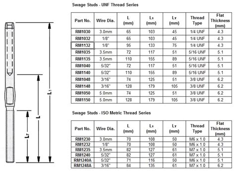 wall stud sizes